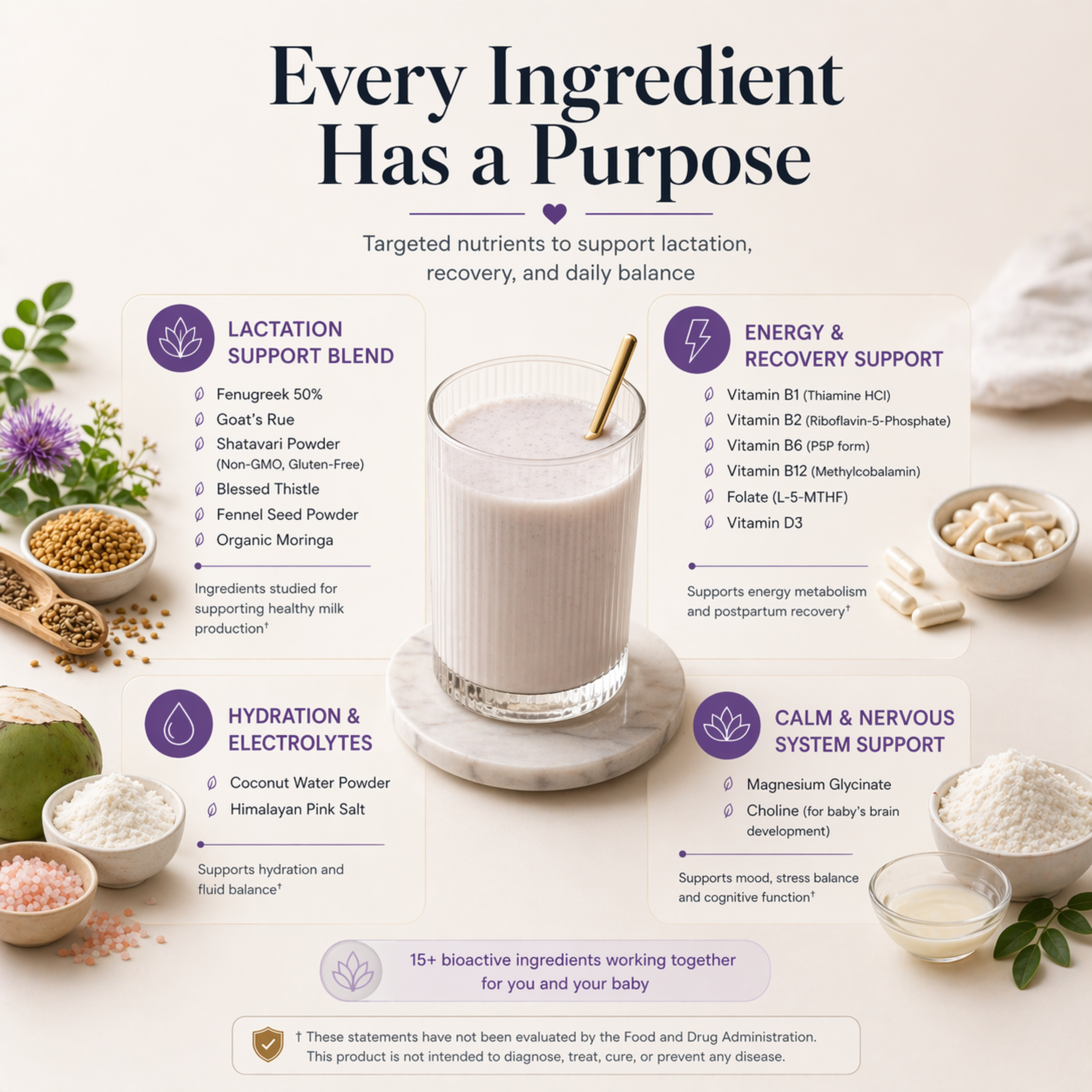 Mama Milk Boost - Complete Lactation Drink Mix Smoothie Supplement